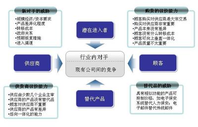 2020-2026年中國燃料油行業發展潛力及投資價值咨詢報告 供應鏈管理視角