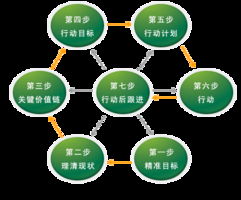 南京歐普特供應(yīng)鏈管理學院 深耕專業(yè)，賦能未來供應(yīng)鏈管理精英