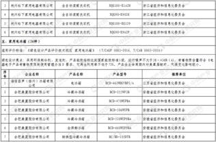 工信部發(fā)布第二批綠色制造綠色設(shè)計(jì)產(chǎn)品名單，引領(lǐng)供應(yīng)鏈管理綠色轉(zhuǎn)型