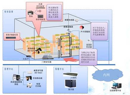 RFID供應(yīng)鏈管理系統(tǒng) 價(jià)格構(gòu)成、廠家選擇與批發(fā)應(yīng)用全解析